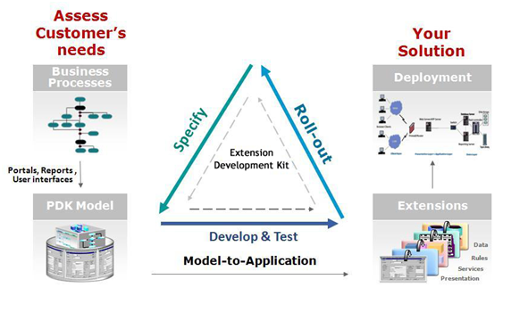 ERP Know More - Extendable ERP for Effectiveness