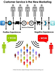 CRM Software Implementation: Doing it Right