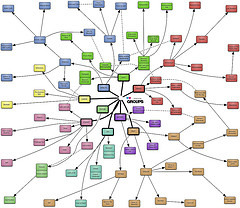 Leveraging Data Classification