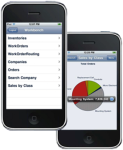 The Future Of ERP: Mobility