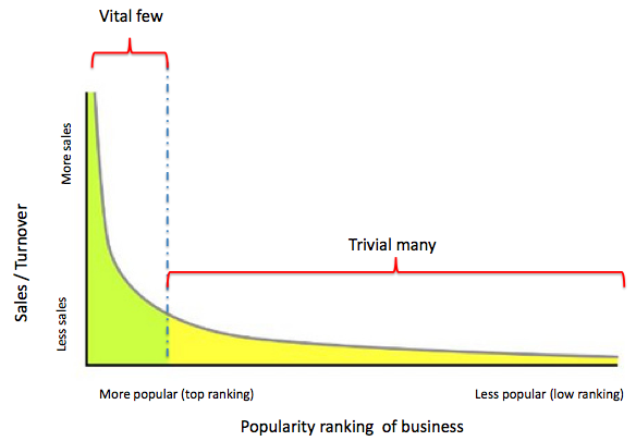 The Long Tail and cloud based ERP Solutions