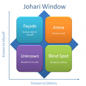 Analyze your communication efficacy with the Johari Window