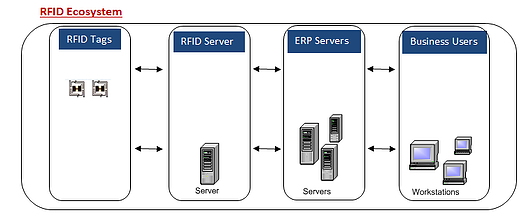 rfid