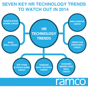 Seven Key HR technology trends to watch out in 2014 , Part-2