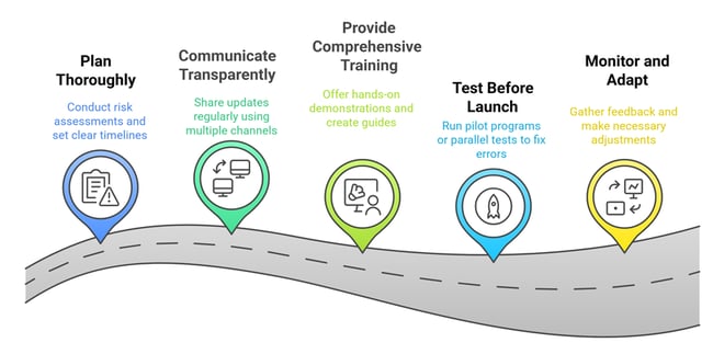 Payroll Transition Best Practices