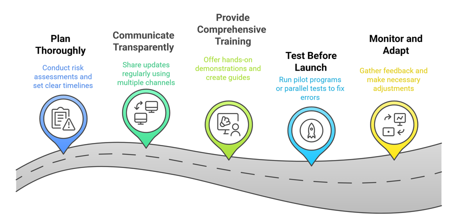 Payroll Transition Best Practices