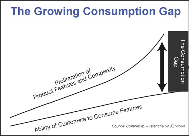 Consumption Gap ERP.png