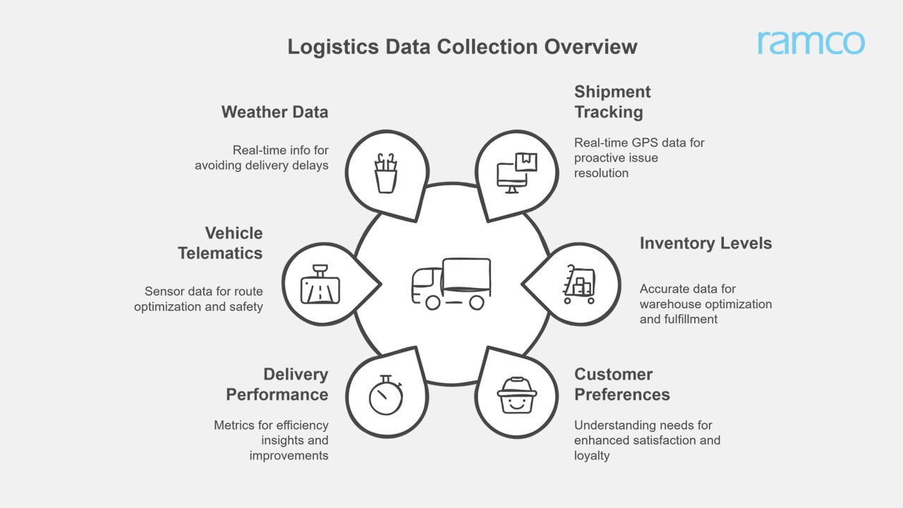 Loop Data2logistics Strategies for 3PLs to Harness Data Analytics in Logistics