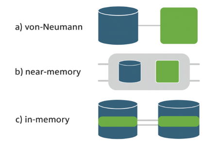 In-Memory-Computing-3