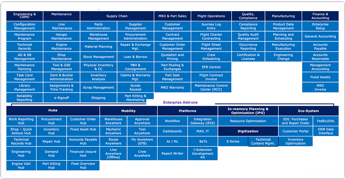 Ramco-Aviation-Solution-Map