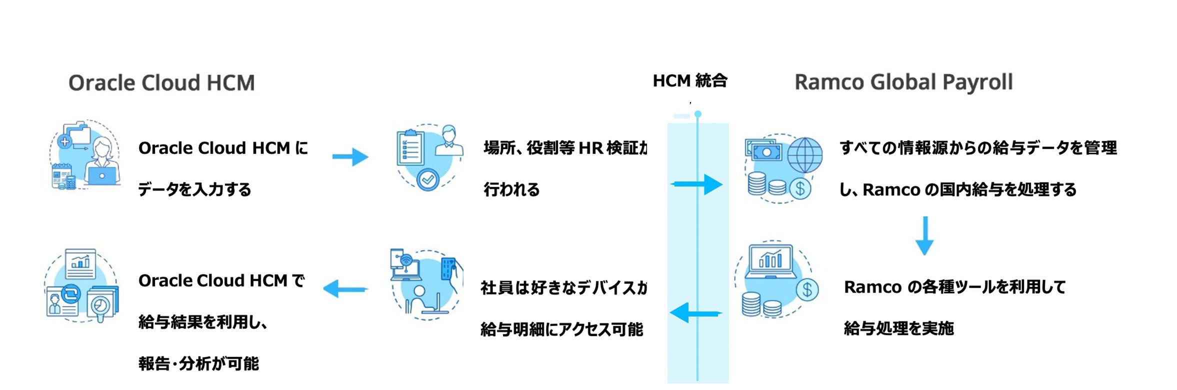 Seamless-Data-flow-1