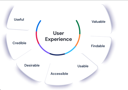 The UX Awakening