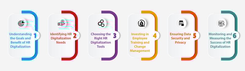 Things Businesses Must Know Before Getting Started with HR Digitalization-1