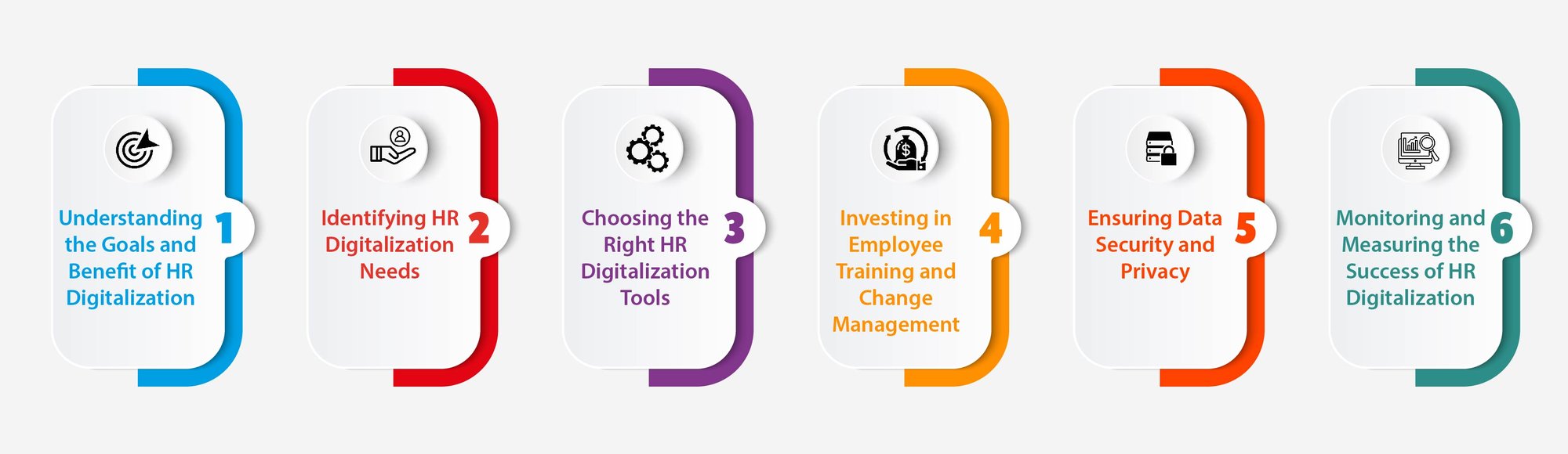 HR Digitalization - What You Need to Know Before Getting Started
