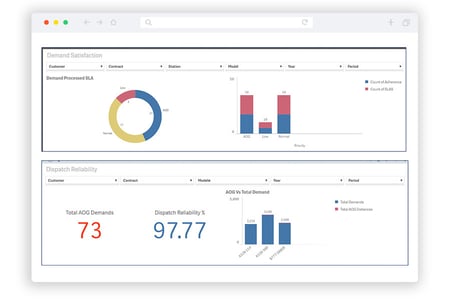 fig-1-Monitoring-of-SLA-on-real-time-2