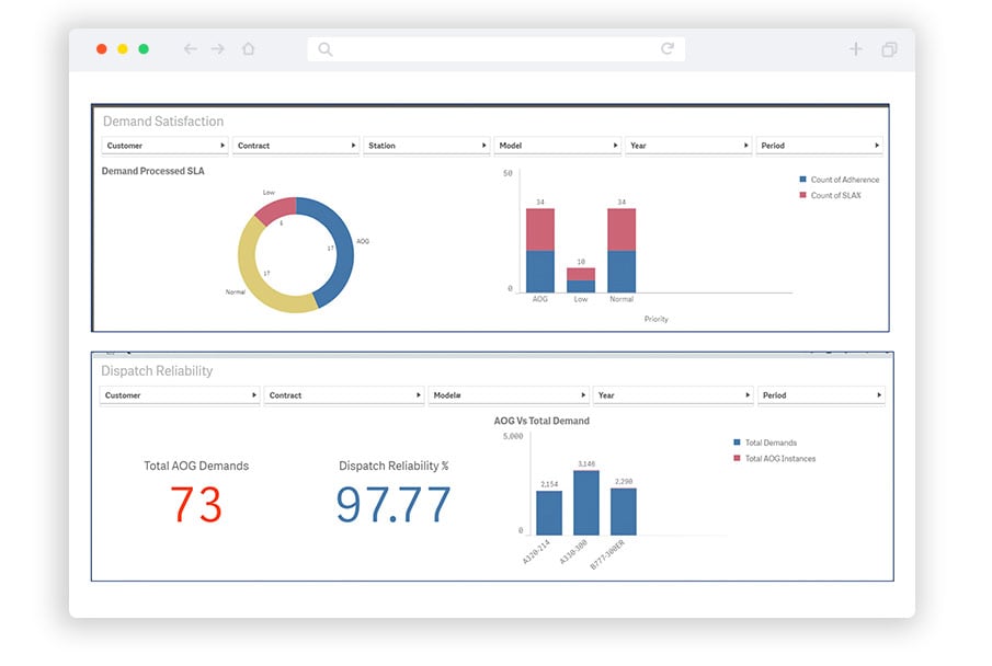 fig-1-Monitoring-of-SLA-on-real-time-2