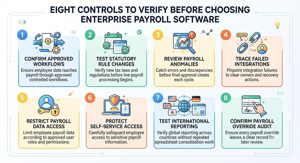Enterprise payroll controls for secure HR and workforce management