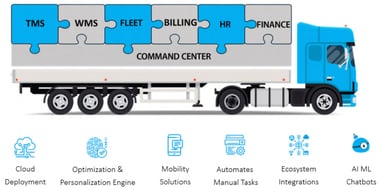 integrated-logistics-services