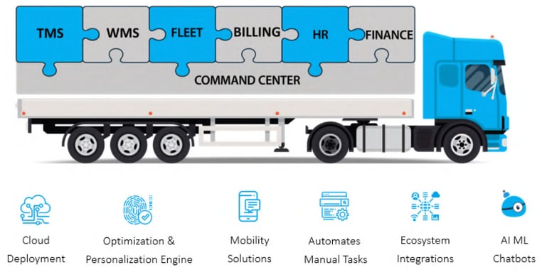 integrated-logistics-services