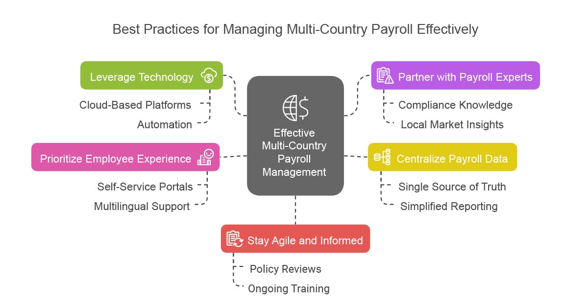 multi-country-payroll-efficiency-compliance