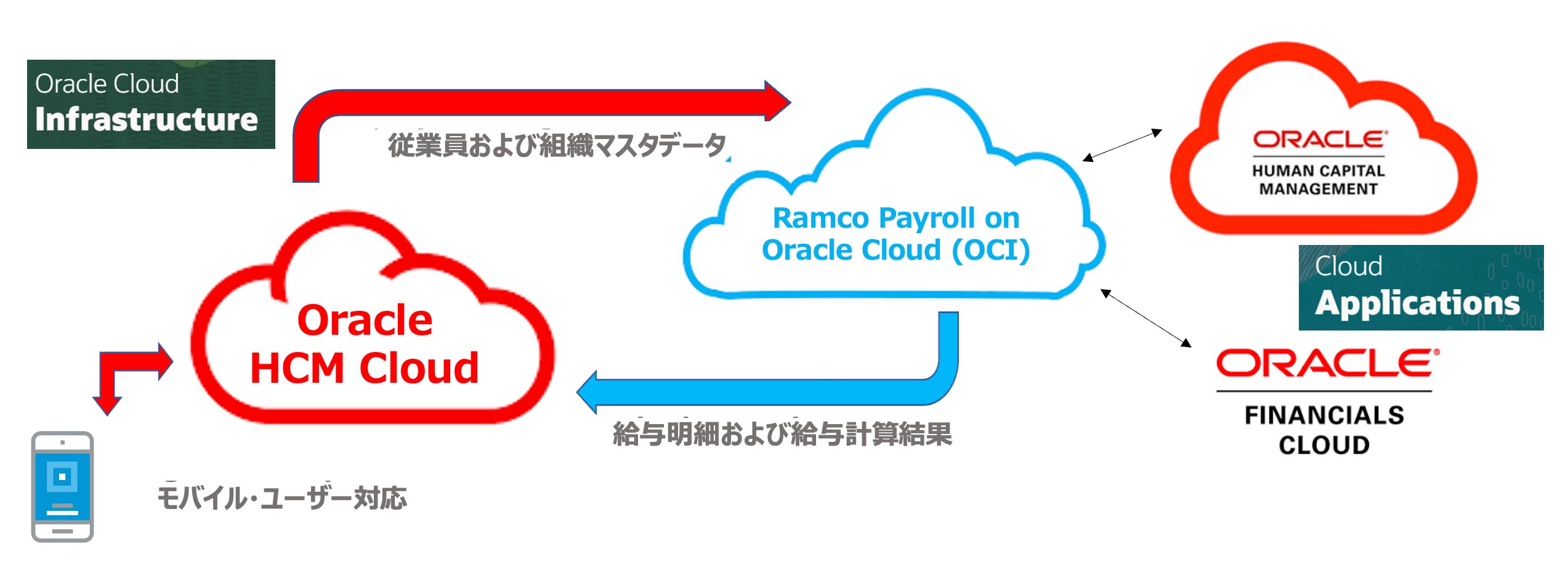 oracle-cloud-hcm