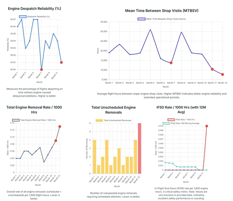 Ai Engine Dispatch Visualizing Performance with Dashboards
