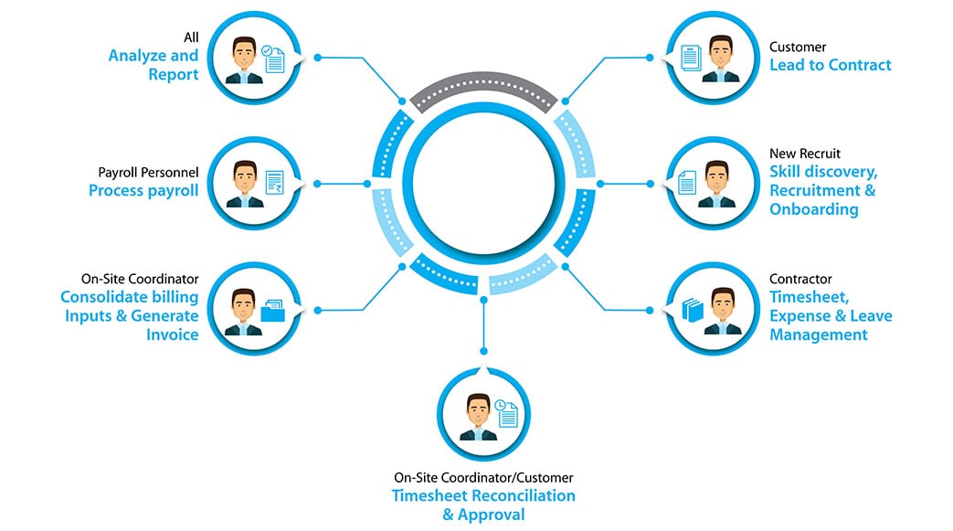 staffing-solution