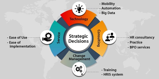 strategic decisions for Payroll outsourcing.jpg