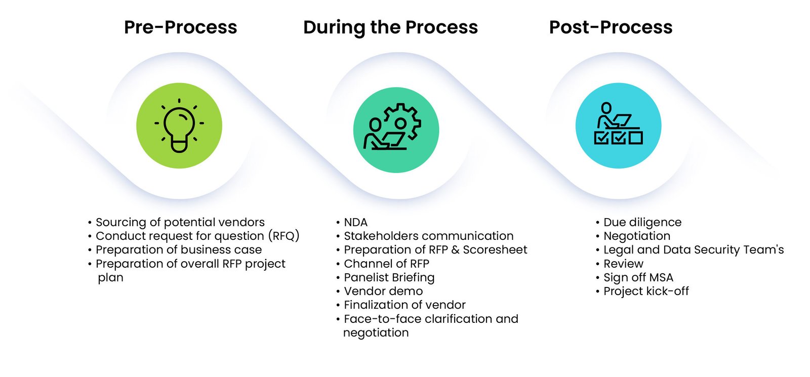 Laying the Groundwork: Preparing for a Successful Payroll RFP