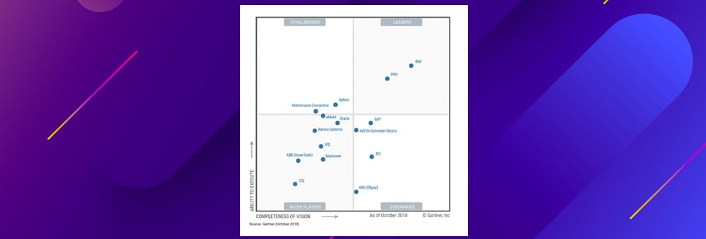 For second year in a row, Ramco Systems positioned in Gartner Magic Quadrant for Enterprise Asset Management (EAM) Software