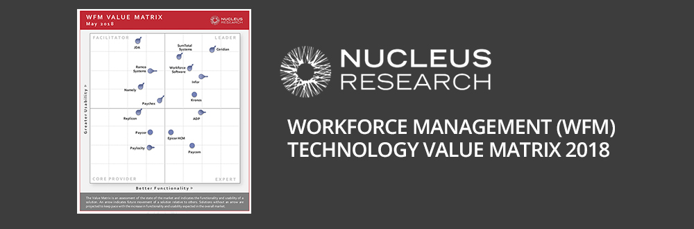 Ramco debuts among Top 5 Usability Leaders in Nucleus Research's Value Matrix for Workforce Management