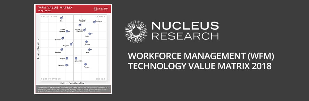 WFM Technology Value Matrix