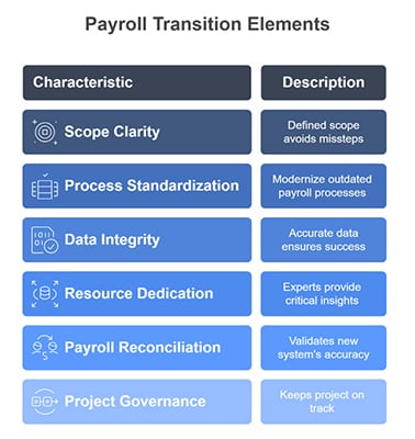 Vital-Elements-for-a-Seamless-and-Efficient-Payroll-Transition-1