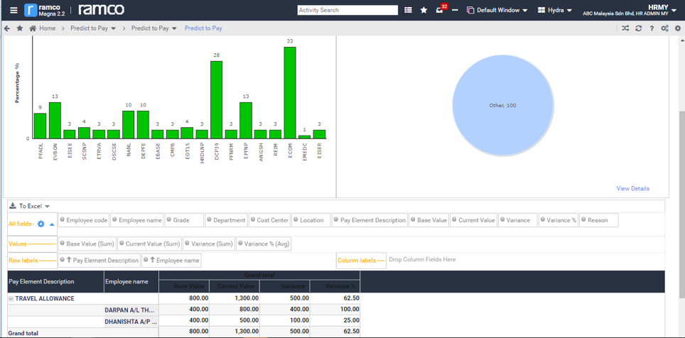 Ramco Predict to Pay Hub for Payroll Reconciliation