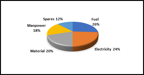 world-cement-production